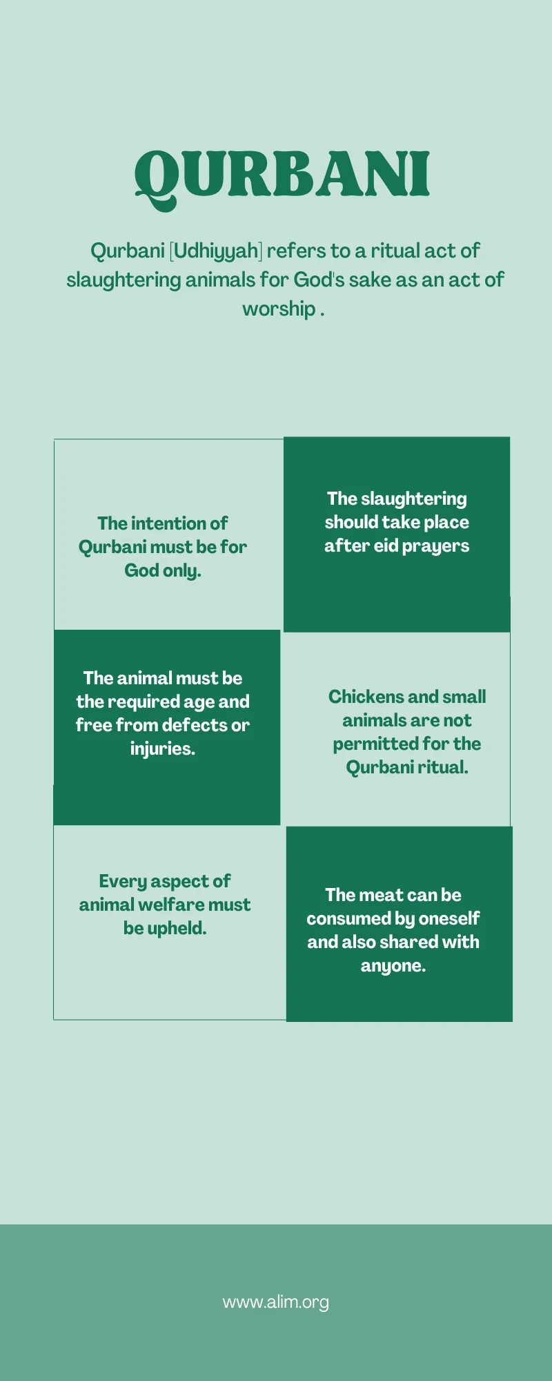 Qurbani-Facts We Must Know