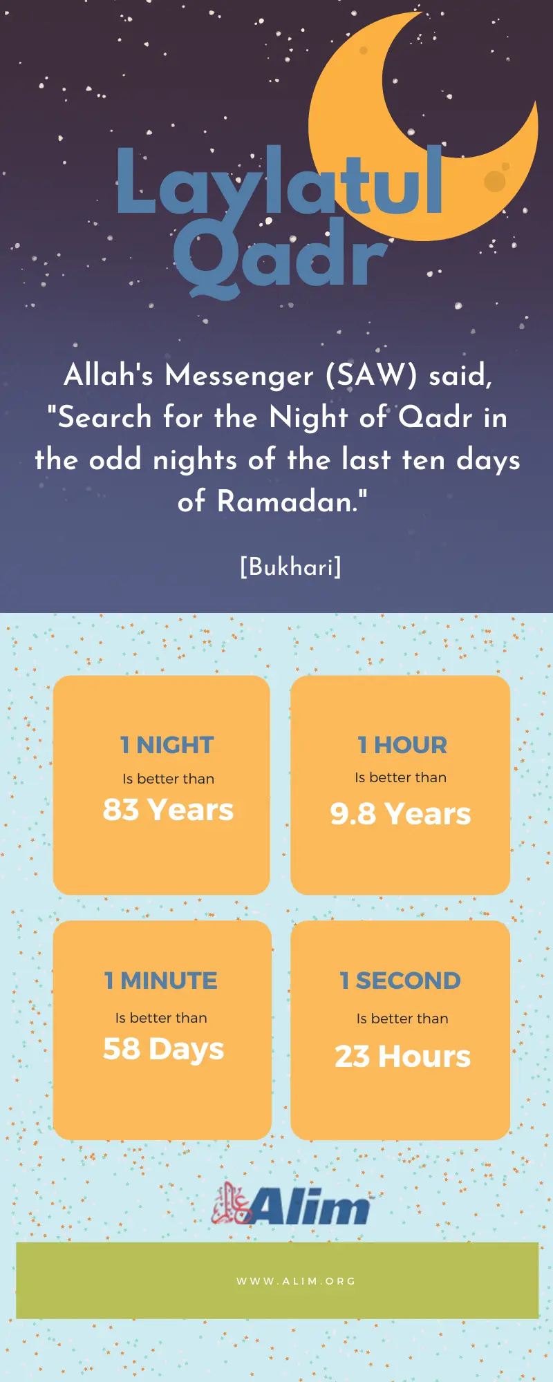 Laylatul Qadr